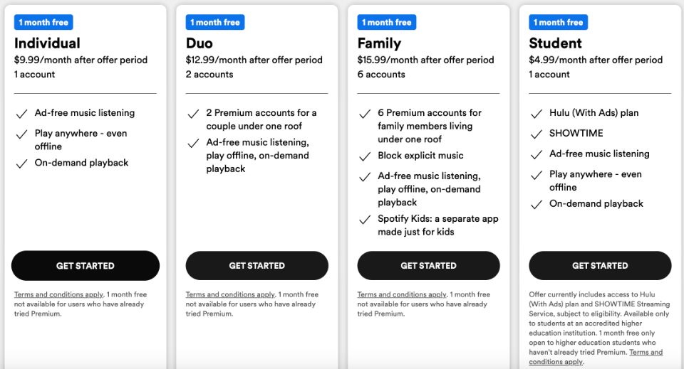 Pricing & Plans of Spotify